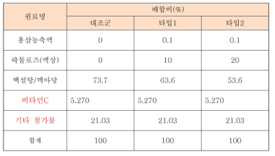 츄잉정 샘플 배합비 (2타입)