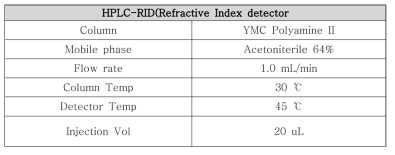 락툴로스 HPLC 분석조건