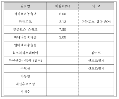 락툴로즈 함유 용과주스 배합비