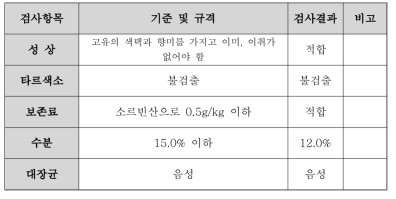 락툴로즈 함유 홍삼절편 규격 검사