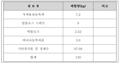 락툴로즈 함유 용과음료 배합비