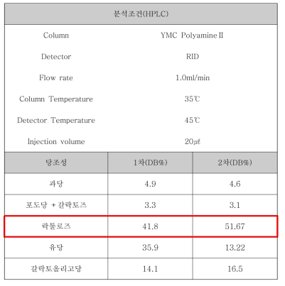 파일럿테스트결과