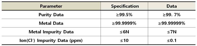 반도체 specification & data