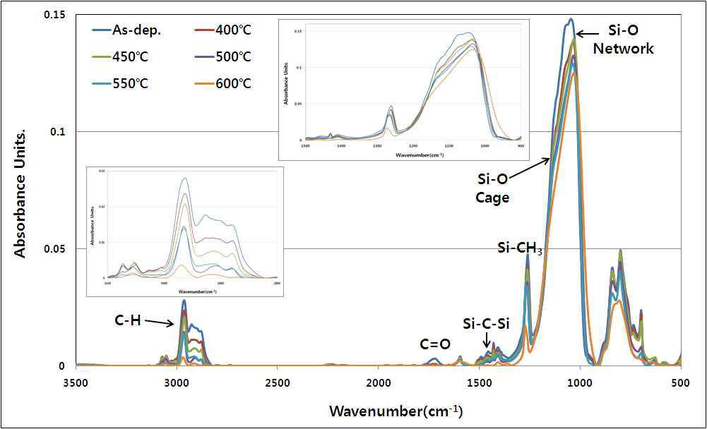 Thermal Cure Test 결과