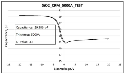 CRM(SiO2)을 이용한 장비 Test