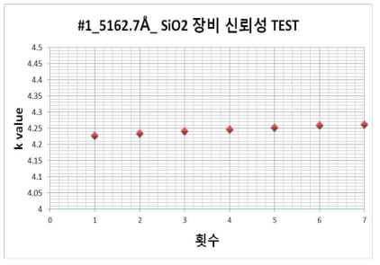 SiO2_#1 박막 7회 반복측정