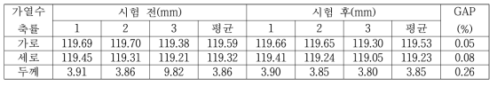 치수변화율 측정 결과