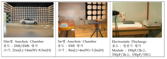 EMC 성능평가 기반 환경