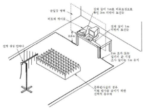 시험 준비도