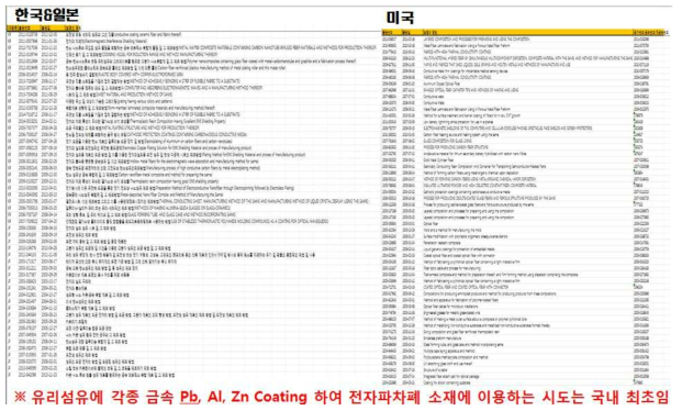 국내외 특허 조사표