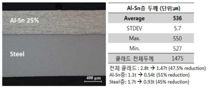 AlSn25/Steel 클래드 선행 연구 결과 (클래드 제조)