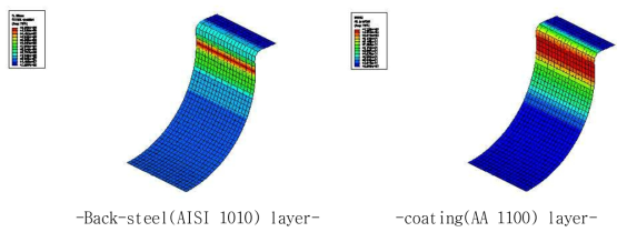 Stress for layer of shell model