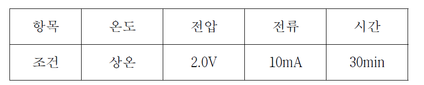 에이징(aging) 조건