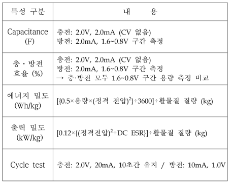 특성 평가 방법