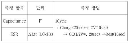 싸이클(Cycle) 측정 항목 및 방법