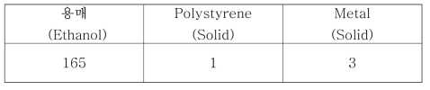 3차년도 Polystyrene / RuO2 (PSM-Ms) 최적 배합 비율