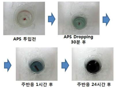 Polymer 합성 진행에 따른 색별화