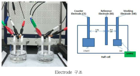 Electrode 구조