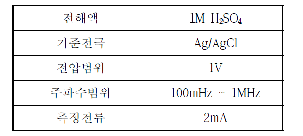 ESR 측정 조건