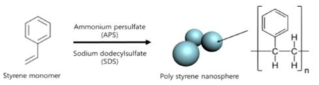 Base Polymer(Polystyrene(PS)) 합성방법