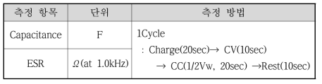 싸이클(Cycle) 측정 항목 및 방법