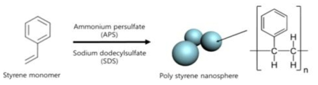 Base Polymer(Polystyrene(PS)) 합성방법