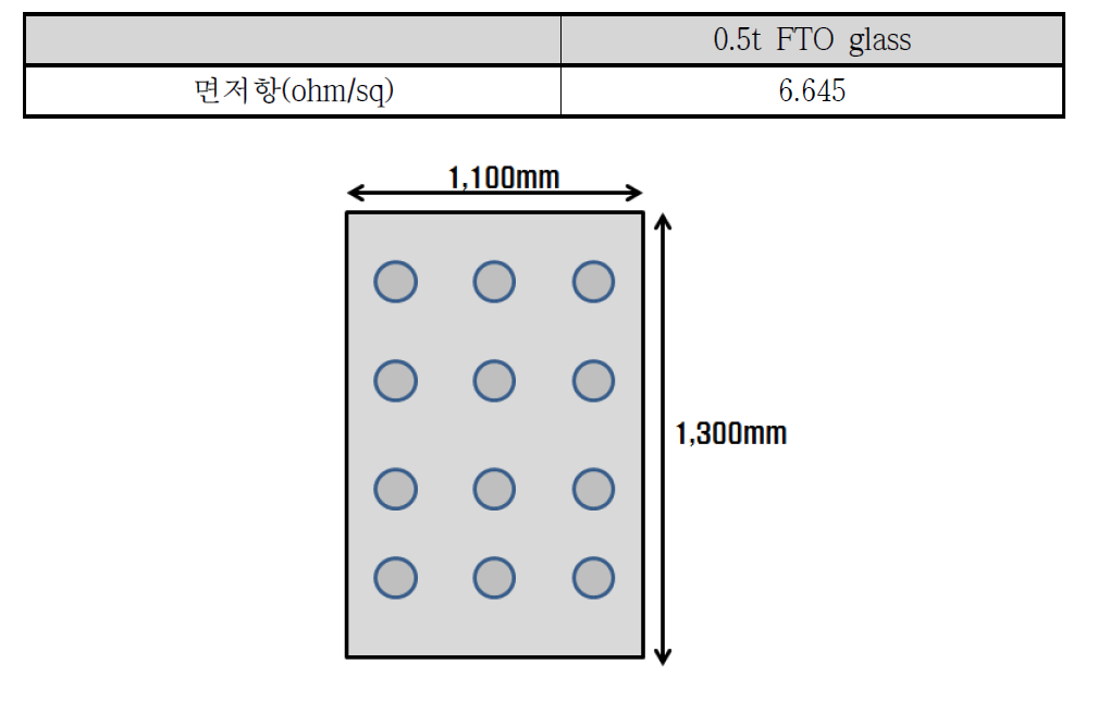 1,100㎜×1,300㎜×0.5t 박판 FTO glass 면저항 측정 12 point