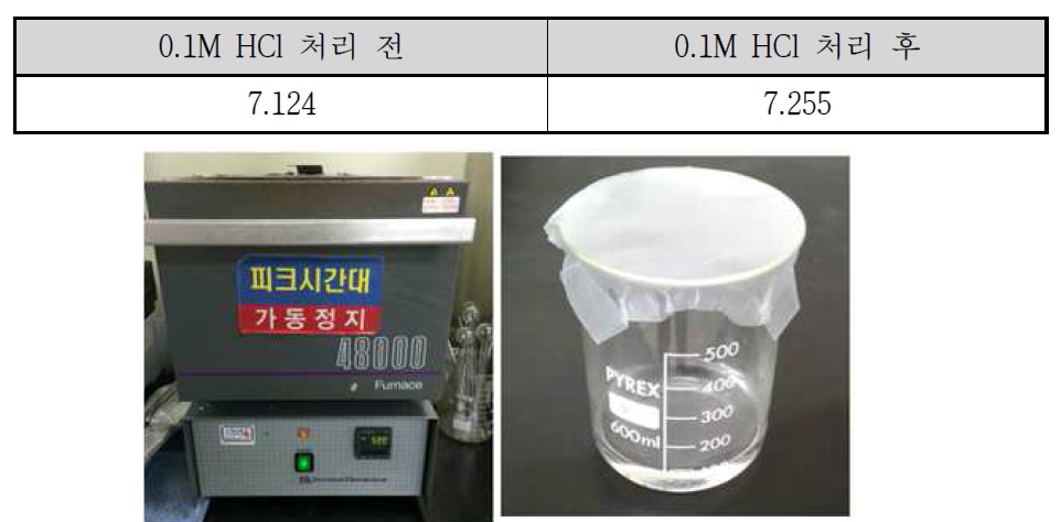 내열성 및 내산성 시험