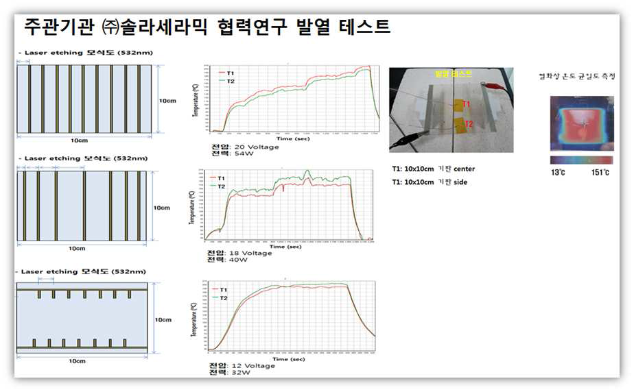 패턴별 발열 양상 연구