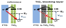 Blocking layer 도입을 통한 Electron recombination 감소 메커니즘