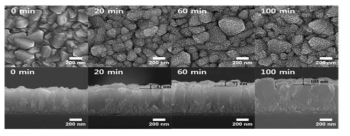 TiO2 blocking layer의 증착시간에 따른 표면 (위) 및 단면 (아래) SEM 분석 결과
