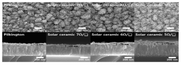 TiO2 blocking layer를 도입한 상용 FTO막과 솔라세라믹에서 개발한 O.5T FTO막의 SEM 분석 결과