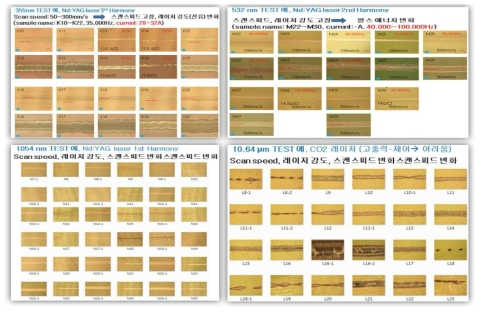 UV, Vis., NIR, IR (10.6μm)에 대한 레이저 식각 공정 예