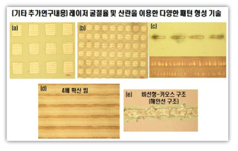 불규칙-규칙 마스크 패턴 형상 및 비선형 카오스 패턴 형성 구조