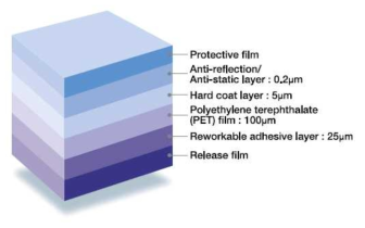 일본유지의 반사방지 하드코팅 PET 필름 구조