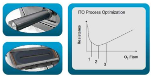산소 분압에 따른 ITO 전기적 특성 변화