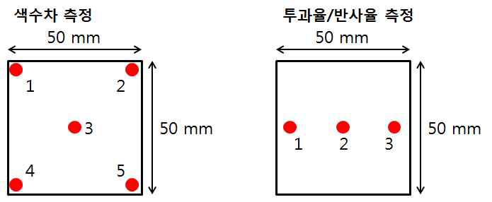 색수차/ 투과율 측정방법