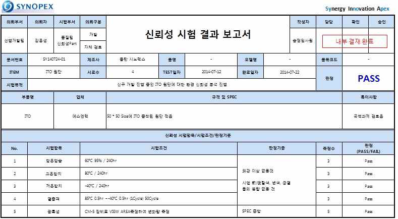 신뢰성 Test