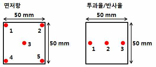 면저항 및 투과율/반사율 측정 방법