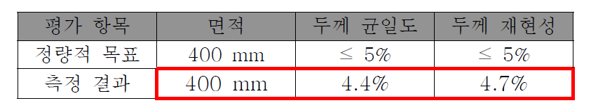 정량적 목표