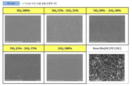 TiO2 및 ZrO2의 비율 변화에 SEM 이미지