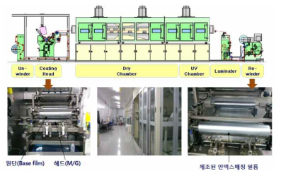 롤투롤 코팅 장치
