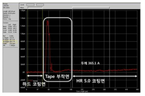 Alpha Step 을 이용한 IM층(고굴절층) 두께 측정 결과