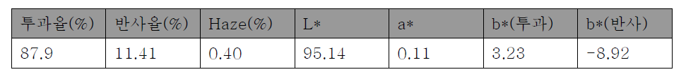 광학특성 분석 결과