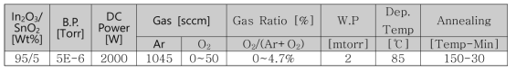 O2 Flow Test