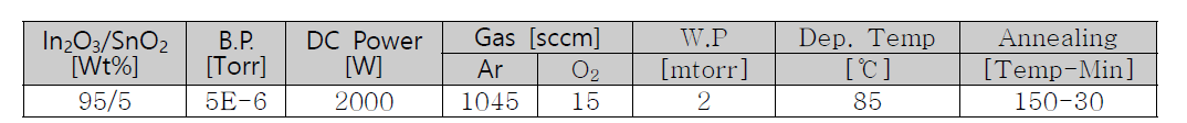 IM ITO 증착 Test