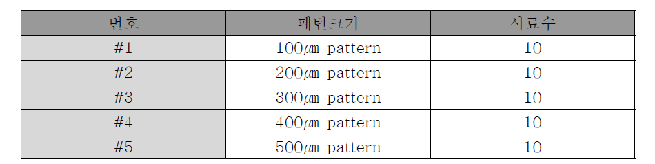 패턴별 테스트 시료