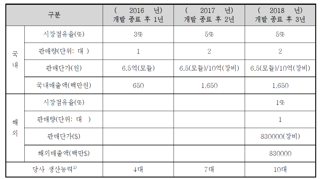 생산계획