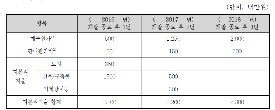 투자계획