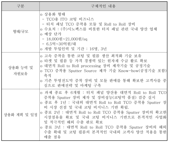 사업화 전략